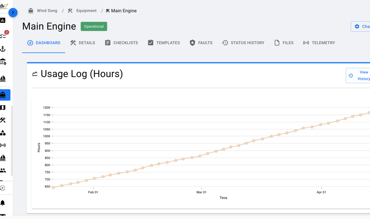 ZeaFarer equipment dashboard showing a main-engine usage log chart trending upward over three months