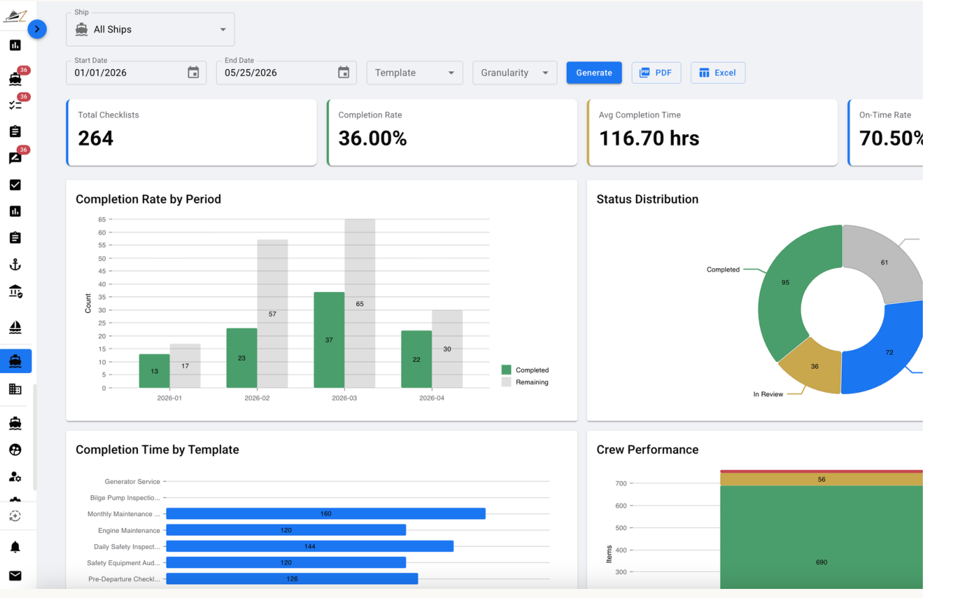 ZeaFarer build and refit analytics dashboard showing checklist totals, completion rate, average completion time, on-time rate, and status charts